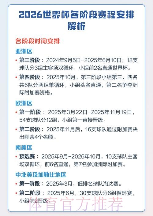 2026世界杯赛程安排最新解读 2026世界杯赛程安排最新解读