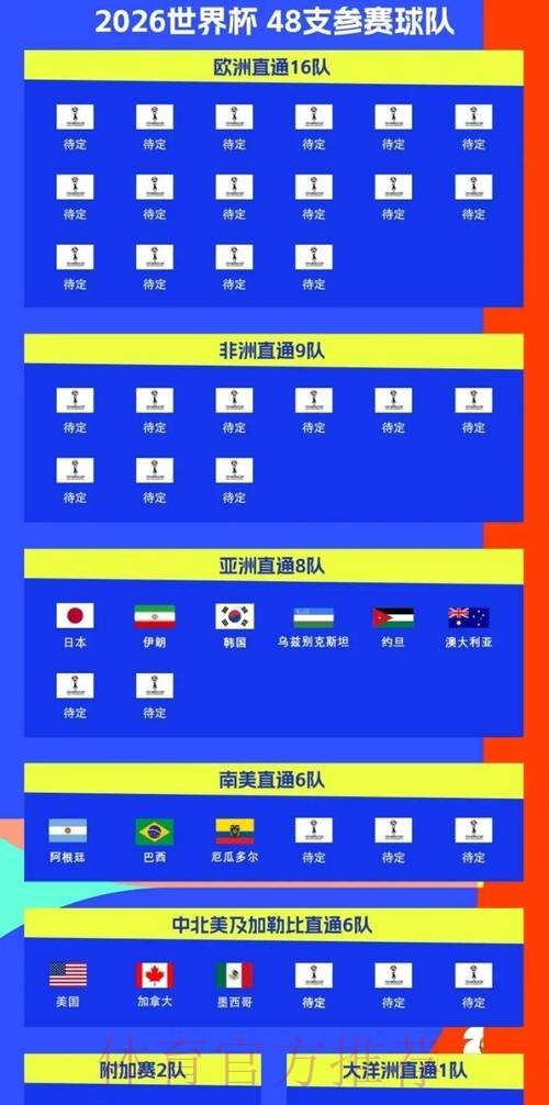 2026世界杯比赛时间完整版比赛时间表怎么看 2026世界杯比赛时间完整版比赛时间表怎么看