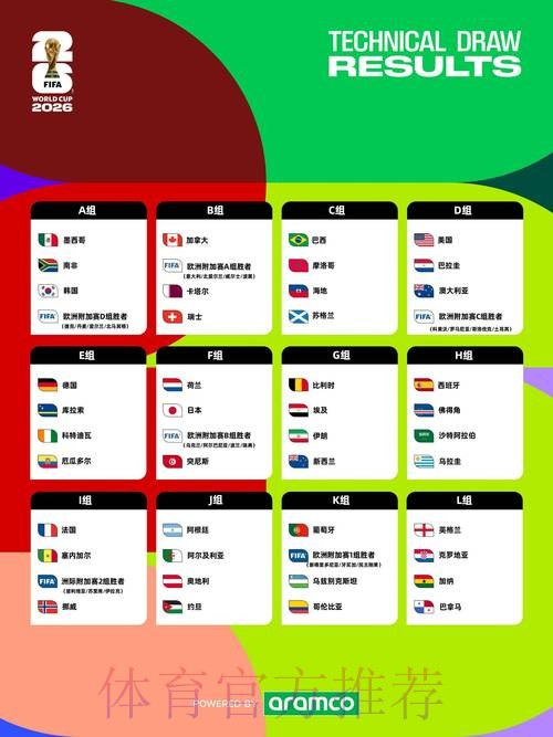 2026世界杯比赛时间详细安排最新时间表在哪里看 2026世界杯比赛时间详细安排最新时间表在哪里看